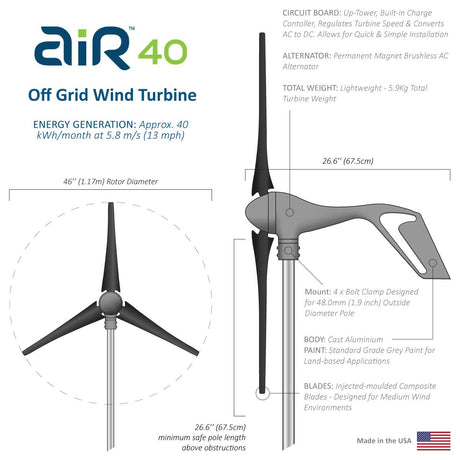 Air40 wind turbine key features