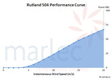 Rutland 504 performance chart (m/s)